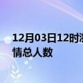 12月03日12时浙江台州疫情新增确诊数及台州目前为止疫情总人数