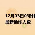 12月03日03时新疆哈密疫情最新确诊数据及哈密此次疫情最新确诊人数