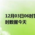 12月03日06时甘肃临夏疫情新增病例数及临夏疫情最新实时数据今天