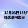 12月03日18时宁夏中卫疫情最新消息数据及中卫今日新增确诊病例数量