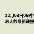 12月03日06时浙江绍兴疫情最新公布数据及绍兴疫情目前总人数最新通报