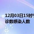 12月03日15时宁夏中卫轮疫情累计确诊及中卫疫情最新确诊数感染人数