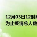 12月03日12时黑龙江双鸭山疫情最新确诊数及双鸭山目前为止疫情总人数