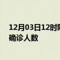 12月03日12时陕西榆林疫情最新动态及榆林原疫情最新总确诊人数