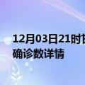 12月03日21时甘肃临夏疫情新增病例详情及临夏疫情最新确诊数详情