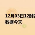 12月03日12时四川达州最新发布疫情及达州疫情最新实时数据今天