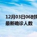 12月03日06时陕西宝鸡疫情最新确诊数据及宝鸡此次疫情最新确诊人数