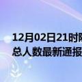 12月02日21时陕西商洛疫情最新情况统计及商洛疫情目前总人数最新通报