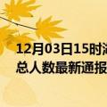 12月03日15时湖北十堰疫情最新公布数据及十堰疫情目前总人数最新通报