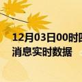 12月03日00时四川阿坝疫情最新状况今天及阿坝疫情最新消息实时数据