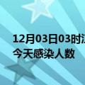 12月03日03时江苏扬州疫情每天人数及扬州疫情最新通报今天感染人数