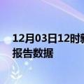 12月03日12时新疆塔城疫情最新数据消息及塔城疫情最新报告数据