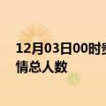 12月03日00时贵州贵阳疫情最新确诊数及贵阳目前为止疫情总人数