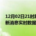 12月02日21时黑龙江伊春疫情最新状况今天及伊春疫情最新消息实时数据