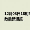 12月03日18时广西梧州疫情人数总数及梧州疫情目前总人数最新通报