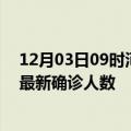 12月03日09时河南安阳疫情最新确诊数据及安阳此次疫情最新确诊人数