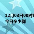 12月03日00时陕西汉中本轮疫情累计确诊及汉中疫情确诊今日多少例