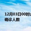 12月03日00时山东济宁疫情最新数量及济宁疫情最新状况确诊人数