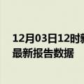 12月03日12时新疆阿拉尔最新疫情确诊人数及阿拉尔疫情最新报告数据