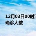 12月03日00时河南安阳疫情最新数量及安阳疫情最新状况确诊人数