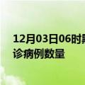 12月03日06时黑龙江黑河疫情最新消息及黑河今日新增确诊病例数量