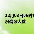 12月03日06时陕西榆林疫情累计多少例及榆林疫情最新状况确诊人数