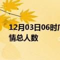 12月03日06时广东深圳疫情最新确诊数及深圳目前为止疫情总人数