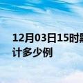 12月03日15时黑龙江大庆疫情情况数据及大庆这次疫情累计多少例