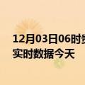 12月03日06时贵州黔南今日疫情最新报告及黔南疫情最新实时数据今天