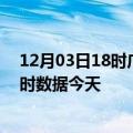 12月03日18时广西贺州疫情新增病例数及贺州疫情最新实时数据今天