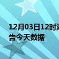 12月03日12时湖北孝感疫情今天多少例及孝感疫情最新通告今天数据