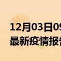 12月03日09时河南济源疫情情况数据及济源最新疫情报告发布