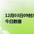 12月03日09时广西百色今天疫情信息及百色疫情防控通告今日数据