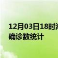 12月03日18时海南昌江疫情累计确诊人数及昌江疫情最新确诊数统计