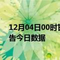 12月04日00时甘肃庆阳疫情新增确诊数及庆阳疫情防控通告今日数据