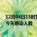 12月04日15时甘肃天水今日疫情数据及天水疫情最新通报今天感染人数