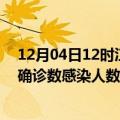 12月04日12时江苏盐城本轮疫情累计确诊及盐城疫情最新确诊数感染人数