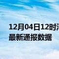 12月04日12时河北唐山疫情实时最新通报及唐山疫情防控最新通报数据