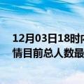 12月03日18时内蒙古呼伦贝尔疫情人数总数及呼伦贝尔疫情目前总人数最新通报