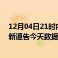 12月04日21时内蒙古通辽疫情最新确诊数据及通辽疫情最新通告今天数据