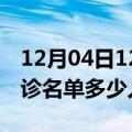 12月04日12时贵州毕节疫情最新消息新增确诊名单多少人