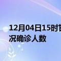 12月04日15时甘肃庆阳疫情累计多少例及庆阳疫情最新状况确诊人数