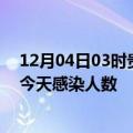 12月04日03时贵州黔南疫情每天人数及黔南疫情最新通报今天感染人数