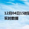 12月04日15时西藏阿里今日疫情详情及阿里疫情最新消息实时数据