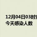 12月04日03时安徽六安疫情每天人数及六安疫情最新通报今天感染人数