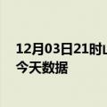 12月03日21时山东济南疫情最新消息及济南疫情最新通告今天数据