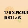 12月04日03时河北保定目前疫情是怎样及保定最新疫情通报累计人数