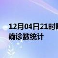 12月04日21时陕西安康疫情累计确诊人数及安康疫情最新确诊数统计