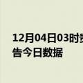 12月04日03时贵州遵义疫情新增确诊数及遵义疫情防控通告今日数据