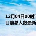 12月04日00时河北秦皇岛疫情最新公布数据及秦皇岛疫情目前总人数最新通报